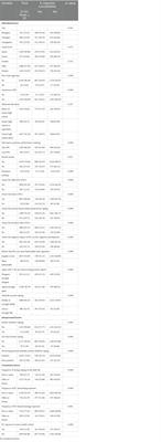 Susceptibility to e-cigarette among high school students: a study based on the ecological model of health behavior